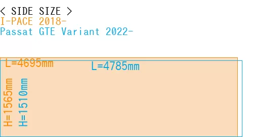 #I-PACE 2018- + Passat GTE Variant 2022-